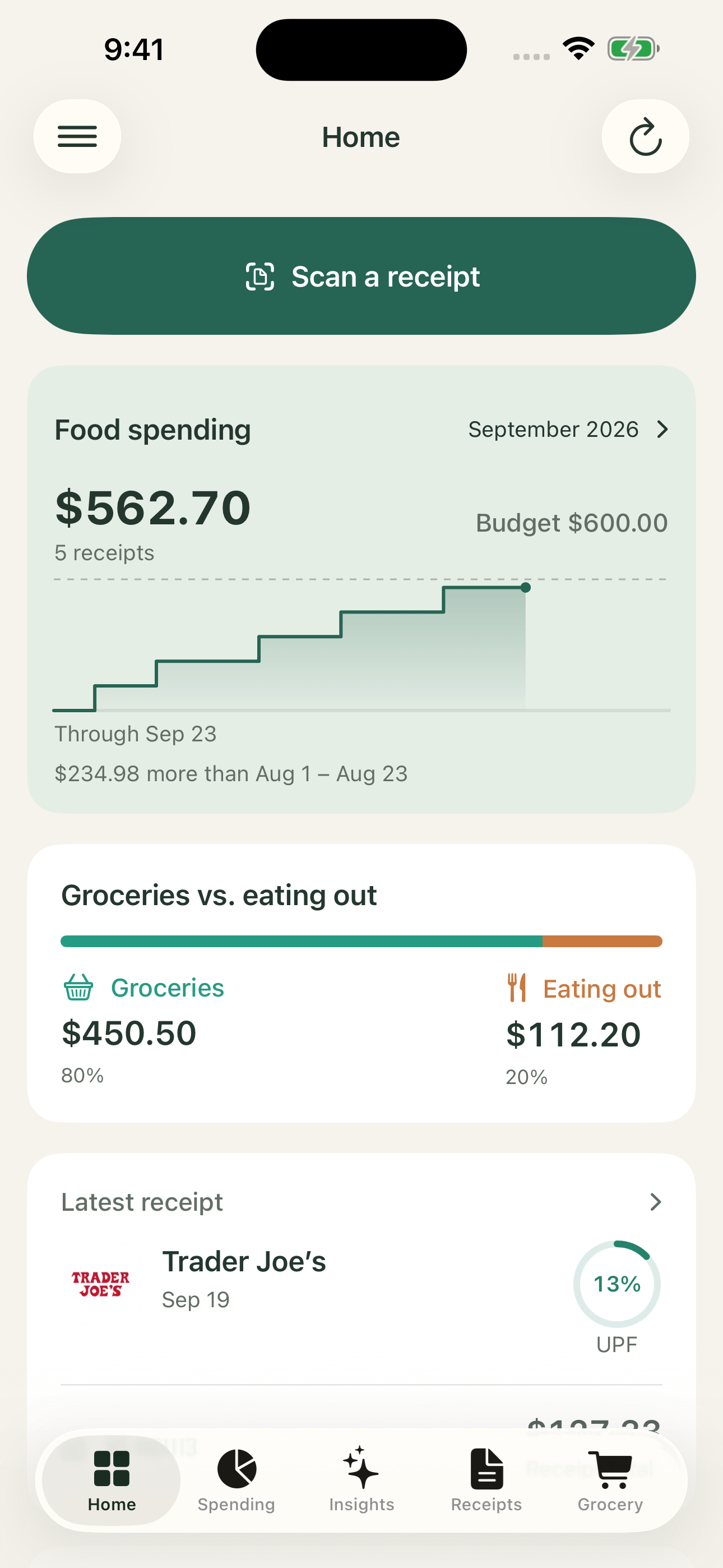 TrackYourBite Home with receipt scanning, monthly spending, and groceries versus eating out